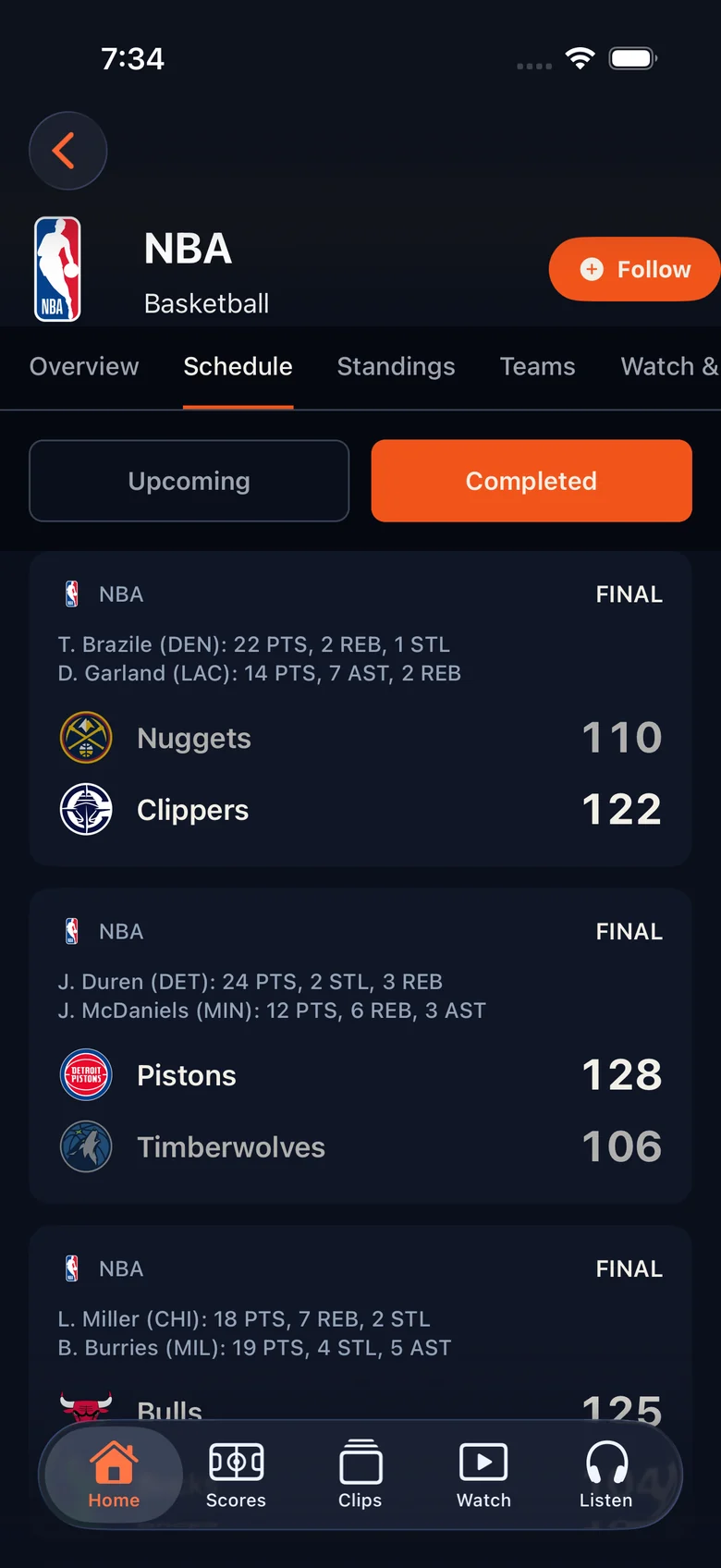 NBA scores with final results and top performers.