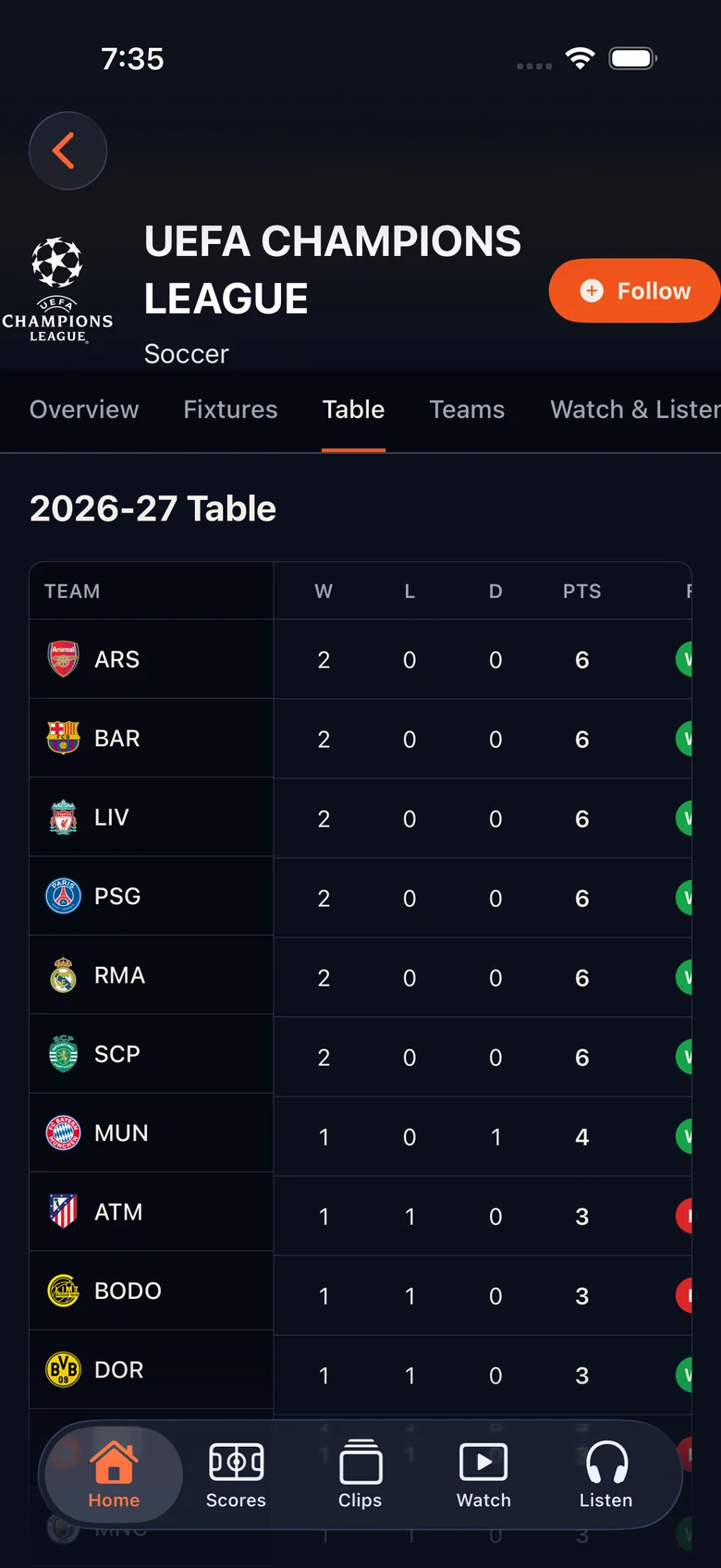 UEFA Champions League table for 2026–27.